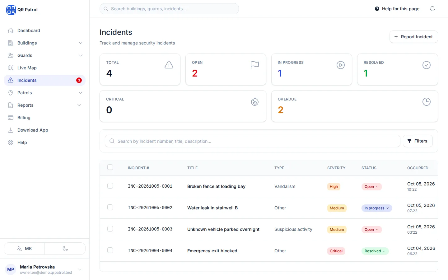 Every incident your guards report lands in Incidents, newest first, with its severity and status.